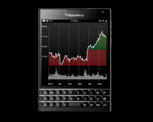 Passport - BlackBerry's New Genuine Smartphone