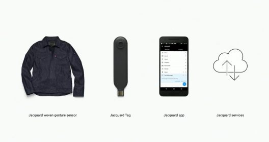 Google And Levi's First Smart Jacket